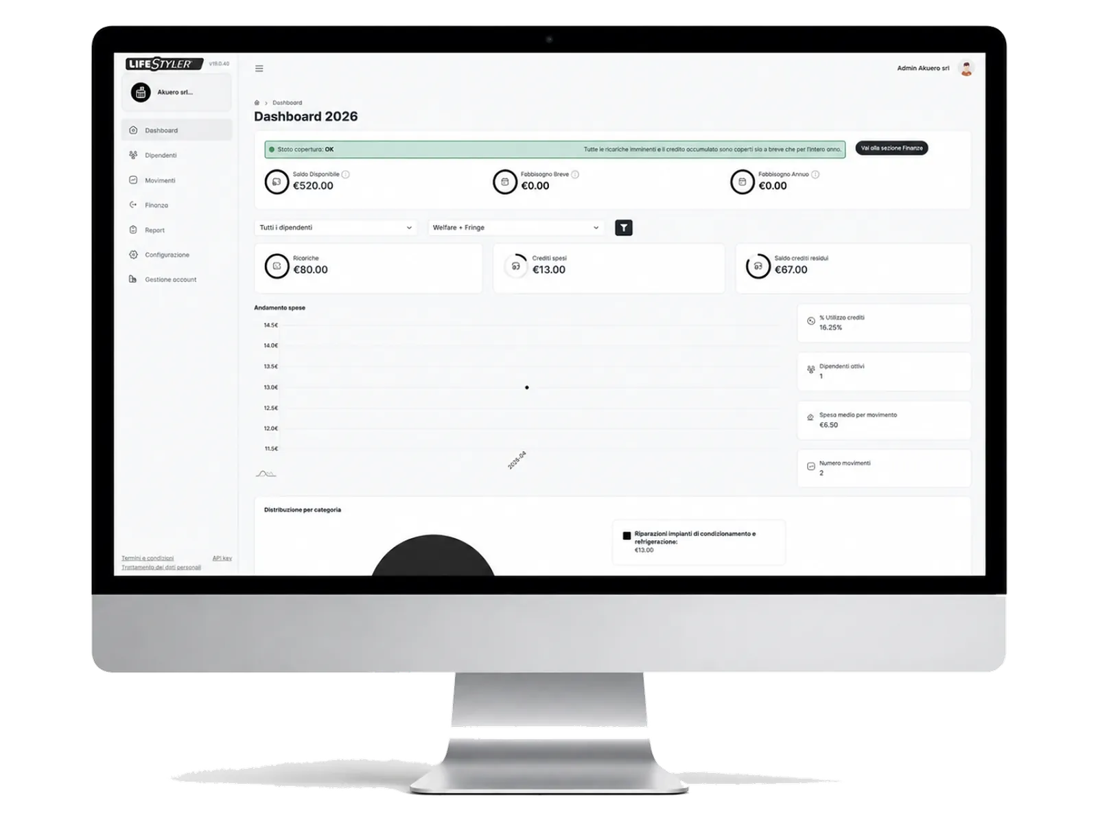 Dashboard Lifestyler su iMac